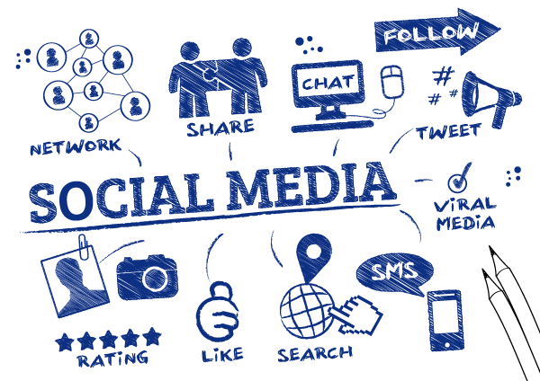 What is Social Media Marketing?